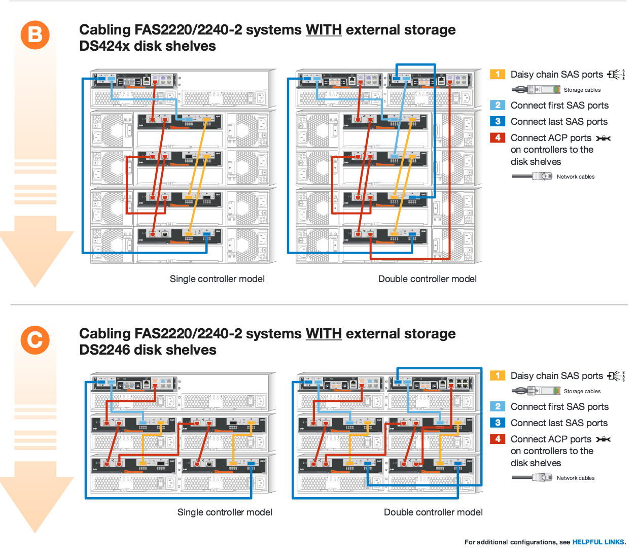 Solved FAS2240 + 2 DS2246 SAS/ACP cabling NetApp Community